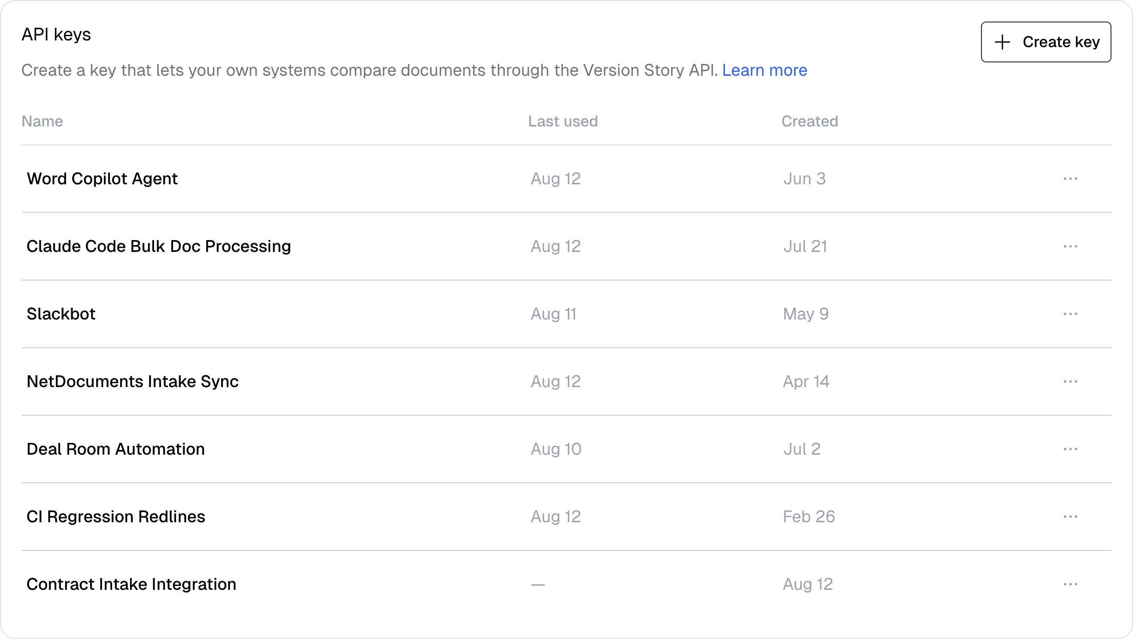 The API keys panel in Version Story's Developer settings, listing each key with its last-used and created dates